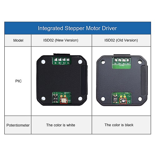 Integrated Stepper Motor Driver  0-2A 10-28VDC for NEMA 17 Stepper Motor
