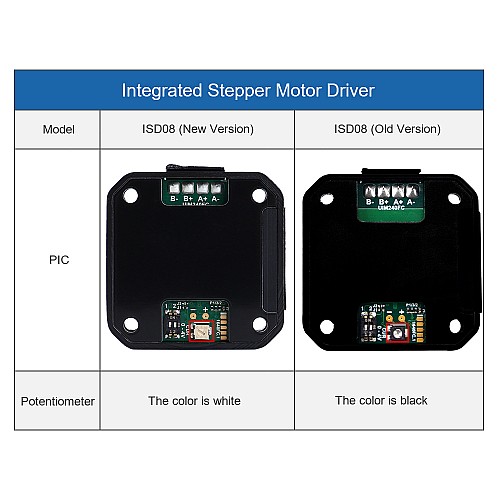 Integrated Stepper Motor Driver 3-8A 10-40VDC for NEMA 23 Stepper Motor