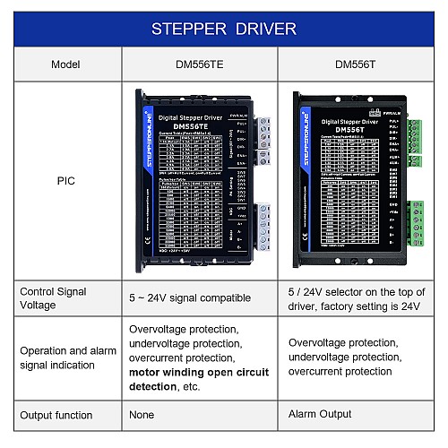 TE-Serie Digitaler Schrittmotor-Treiber 1,8-5,6A 24-50VDC für Nema 23, 24, 34 Motoren - DM556TE | StepperOnline