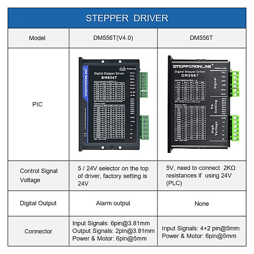 Digital Stepper Driver 1.8-5.6A 20-50VDC for Nema 23, 24, 34 Stepper Motor - DM556T | StepperOnline